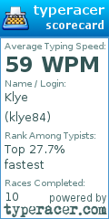 Scorecard for user klye84