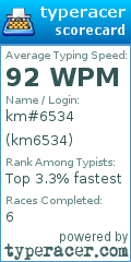 Scorecard for user km6534