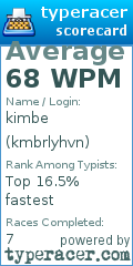 Scorecard for user kmbrlyhvn