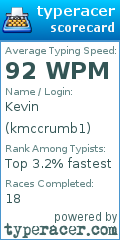 Scorecard for user kmccrumb1