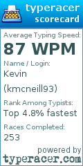Scorecard for user kmcneill93