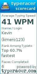 Scorecard for user kmero123