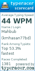 Scorecard for user kmhasan77bd