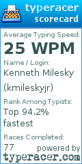 Scorecard for user kmileskyjr
