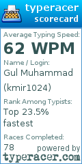 Scorecard for user kmir1024