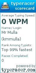 Scorecard for user kmmulla