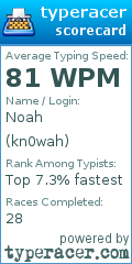 Scorecard for user kn0wah