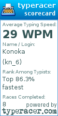 Scorecard for user kn_6