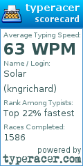 Scorecard for user kngrichard