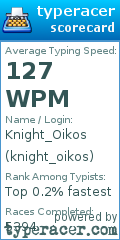 Scorecard for user knight_oikos