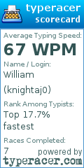Scorecard for user knightaj0