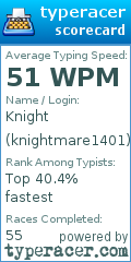 Scorecard for user knightmare1401