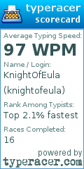 Scorecard for user knightofeula