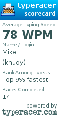 Scorecard for user knudy