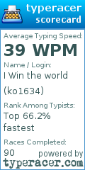 Scorecard for user ko1634