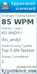 Scorecard for user ko_andy