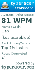 Scorecard for user koalasareblue
