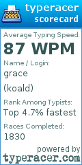 Scorecard for user koald