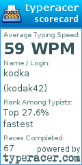 Scorecard for user kodak42