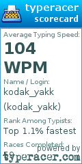 Scorecard for user kodak_yakk