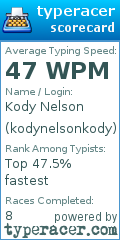 Scorecard for user kodynelsonkody