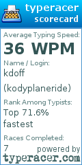 Scorecard for user kodyplaneride