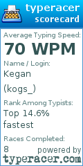 Scorecard for user kogs_
