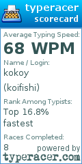 Scorecard for user koifishi