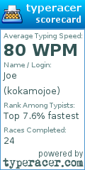 Scorecard for user kokamojoe