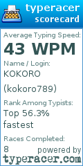 Scorecard for user kokoro789