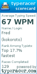 Scorecard for user kokoroto