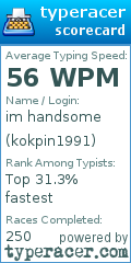 Scorecard for user kokpin1991