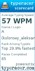 Scorecard for user kolorowy_aleksander