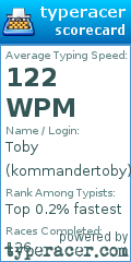 Scorecard for user kommandertoby