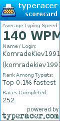 Scorecard for user komradekiev1991