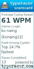 Scorecard for user konaing12