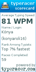 Scorecard for user konyaroli16