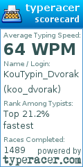 Scorecard for user koo_dvorak