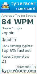 Scorecard for user kophin