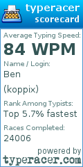 Scorecard for user koppix