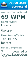 Scorecard for user koranx