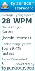 Scorecard for user korbin_storms