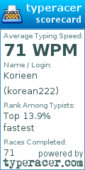 Scorecard for user korean222