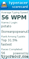 Scorecard for user koreanpopeanut