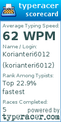Scorecard for user korianteri6012