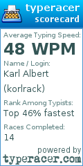 Scorecard for user korlrack
