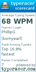Scorecard for user kornyearl