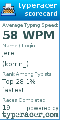 Scorecard for user korrin_