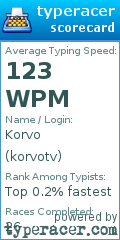 Scorecard for user korvotv