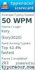 Scorecard for user kory3020